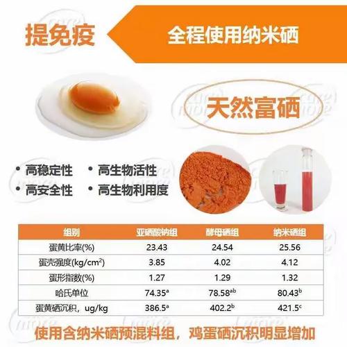 嘉盟gc3405产蛋后期5%预混合饲料